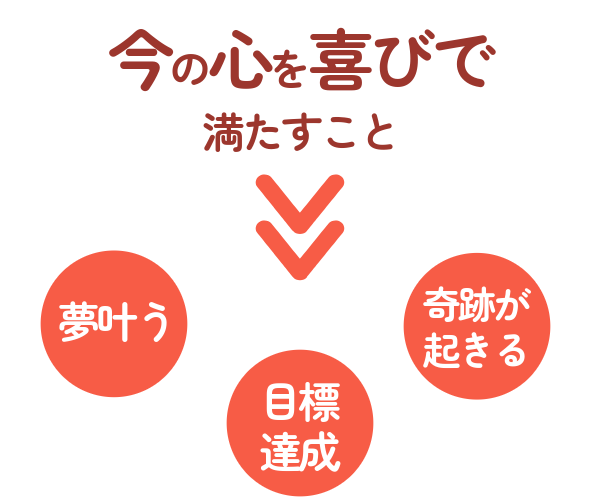 今の心を喜びで満たすこと